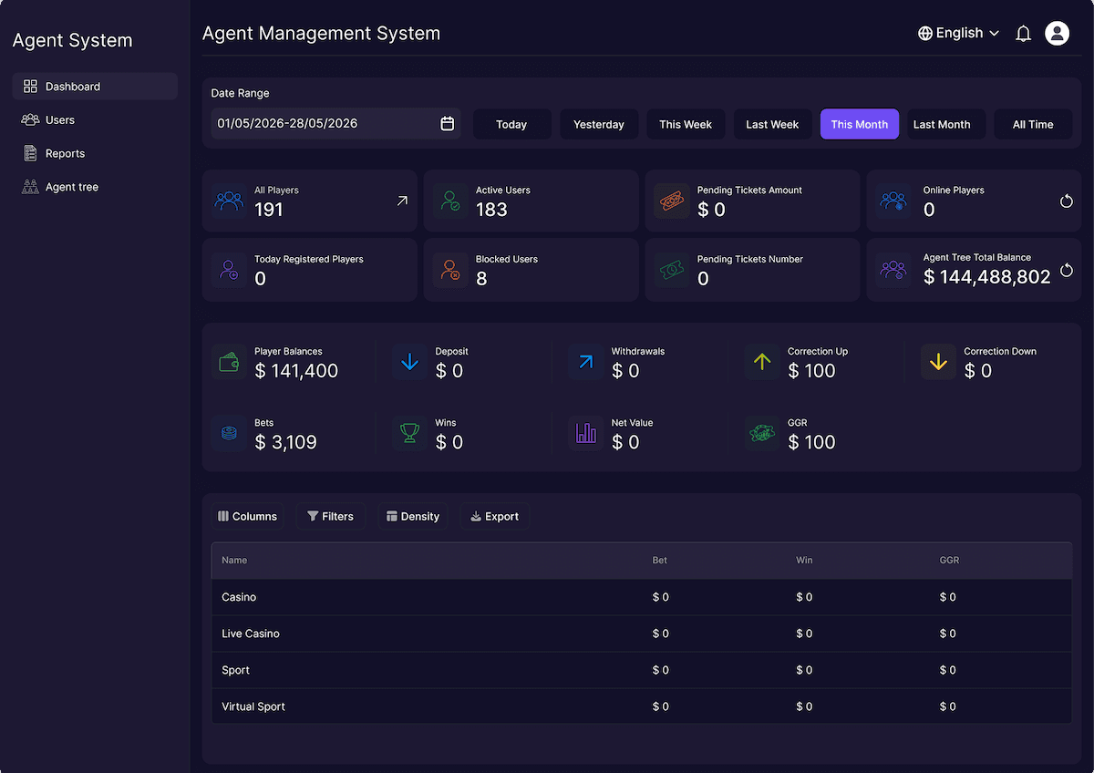 Operator control dashboard for betting agents