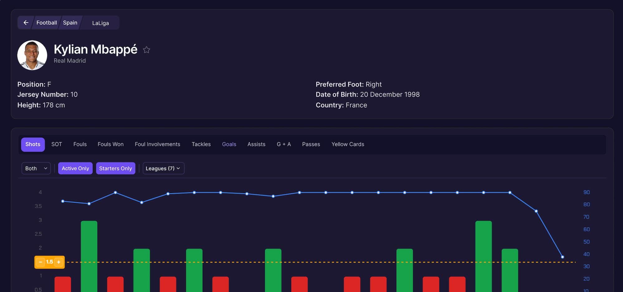 Sports Statistics Hub